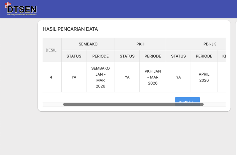 Desil Tukang Becak Lebih Tinggi dari Lurah, DPR Minta Pemerintah Evaluasi Data