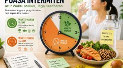 Puasa Intermiten dan Manfaatnya bagi Kesehatan